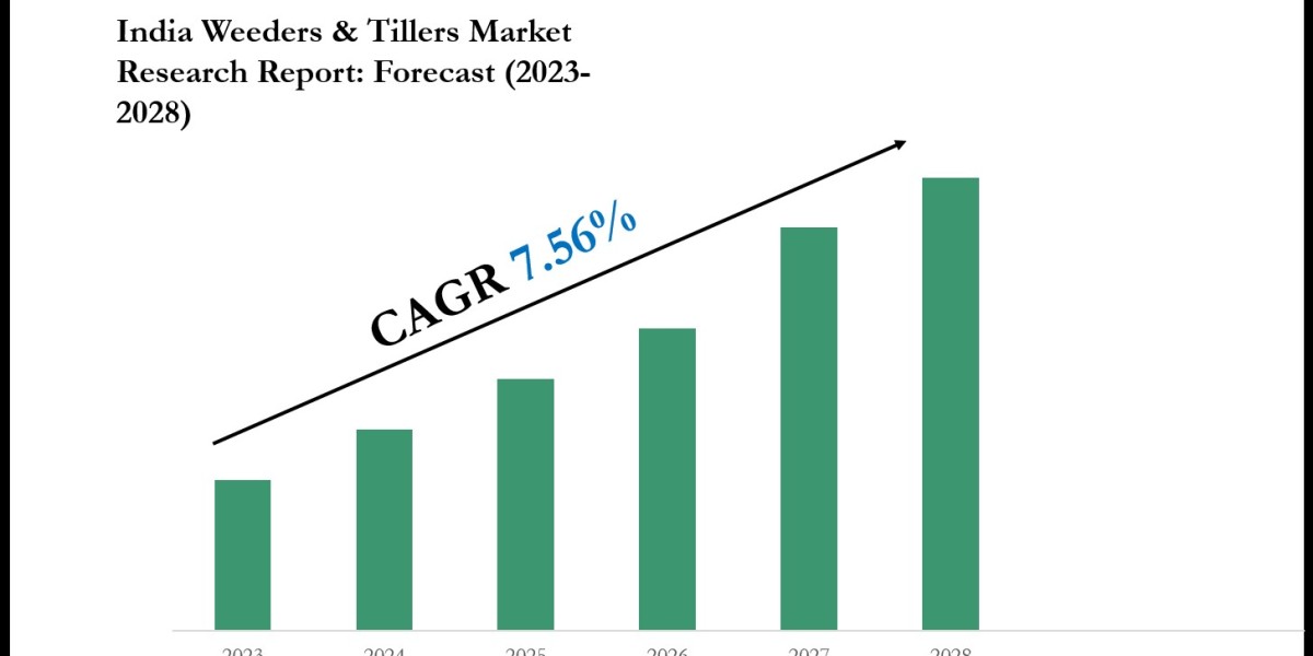India Weeders & Tillers Market 2028: Key Companies, Player Strategies & Forecast