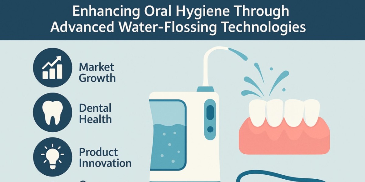 Consumer Demand for Advanced Oral Health Products Boosting Market Growth