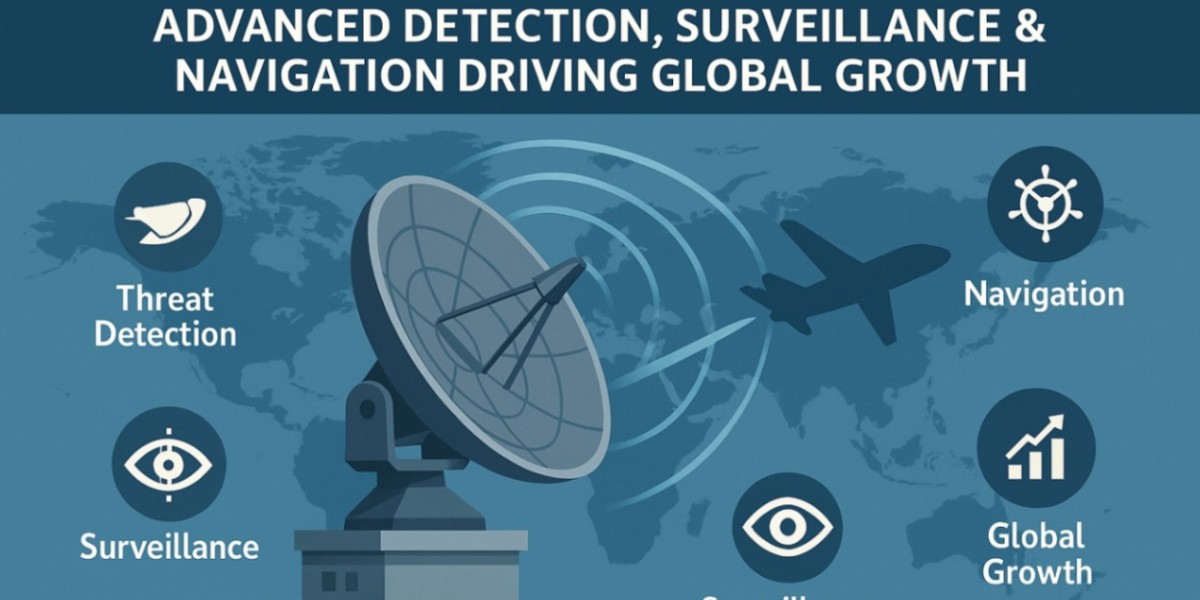 Increasing Demand for Air Traffic Control and Defense Applications Fueling Radar System Market Growth