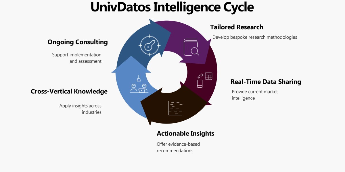 Business Market Intelligence: Unlock Data-Driven Growth & Strategy