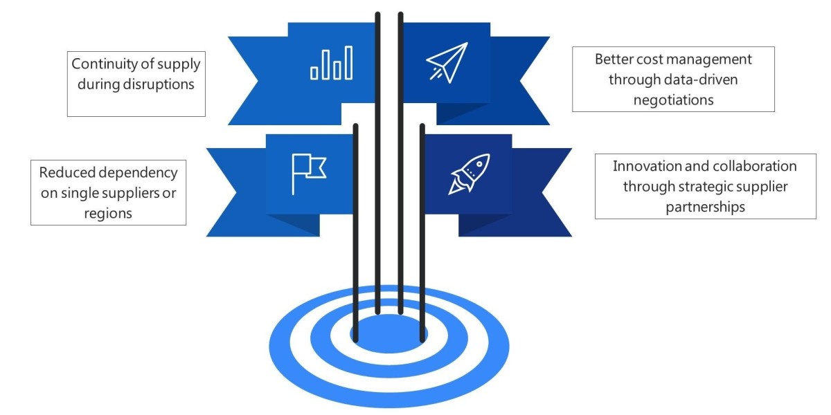 Supplier Relationship Management (SRM): Building Resilient Supply Chains